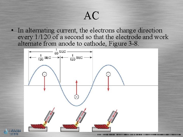 AC • In alternating current, the electrons change direction every 1/120 of a second