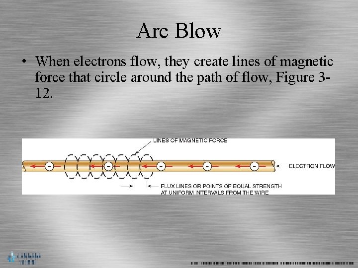 Arc Blow • When electrons flow, they create lines of magnetic force that circle