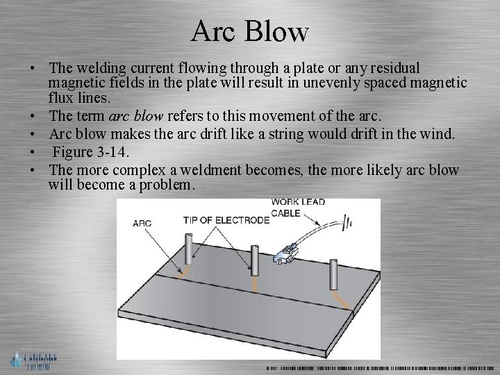 Arc Blow • The welding current flowing through a plate or any residual magnetic