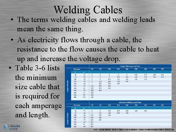 Welding Cables • The terms welding cables and welding leads mean the same thing.
