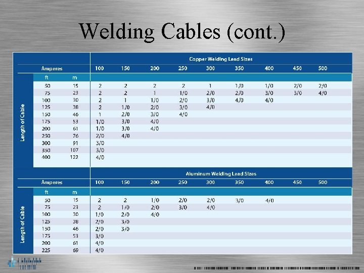 Welding Cables (cont. ) 