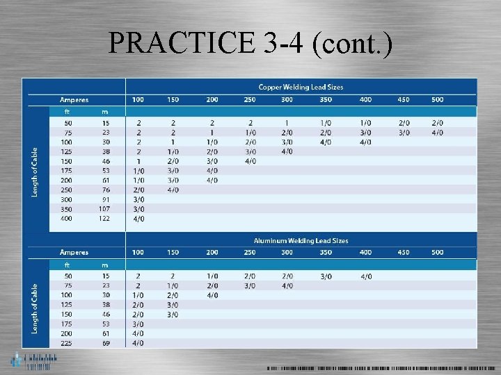 PRACTICE 3 -4 (cont. ) 