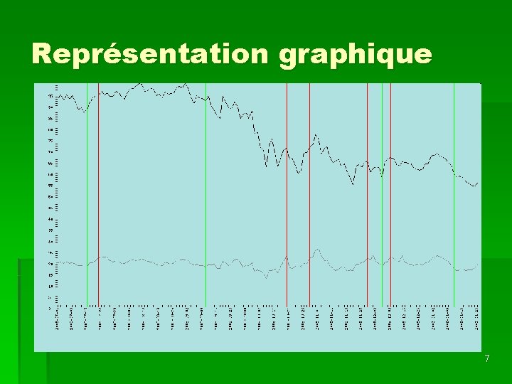 Représentation graphique 7 Représentation graphique 7