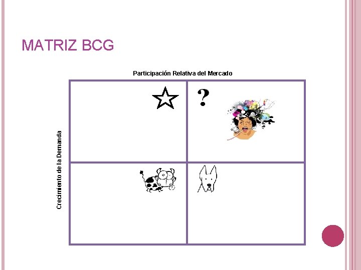 MATRIZ BCG Crecimiento de la Demanda Participación Relativa del Mercado MATRIZ BCG Crecimiento de la Demanda Participación Relativa del Mercado