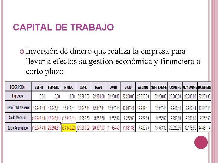 CAPITAL DE TRABAJO Inversión de dinero que realiza la empresa para llevar a efectos CAPITAL DE TRABAJO Inversión de dinero que realiza la empresa para llevar a efectos