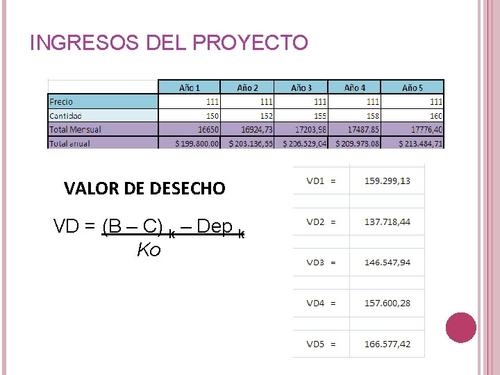 INGRESOS DEL PROYECTO VALOR DE DESECHO VD = (B – C) k – Dep INGRESOS DEL PROYECTO VALOR DE DESECHO VD = (B – C) k – Dep