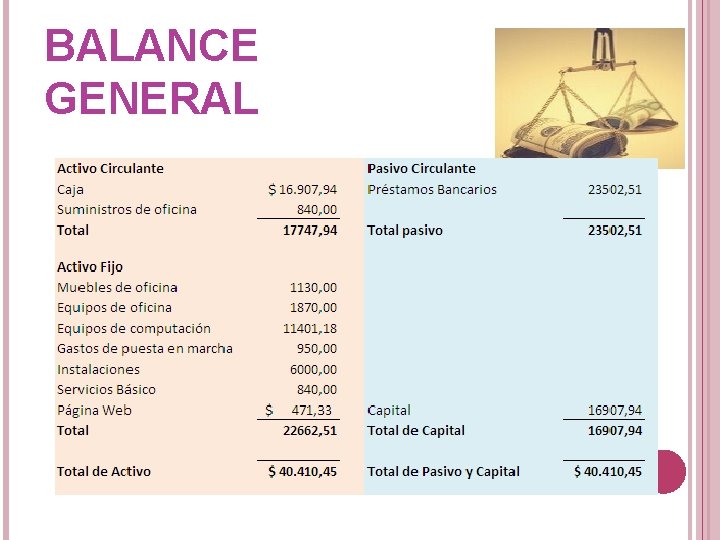 BALANCE GENERAL BALANCE GENERAL