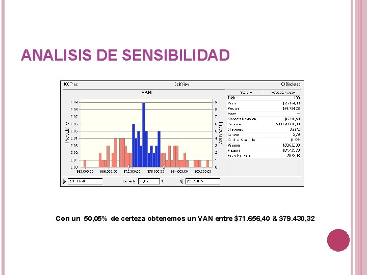 ANALISIS DE SENSIBILIDAD Con un 50, 05% de certeza obtenemos un VAN entre $71. ANALISIS DE SENSIBILIDAD Con un 50, 05% de certeza obtenemos un VAN entre $71.