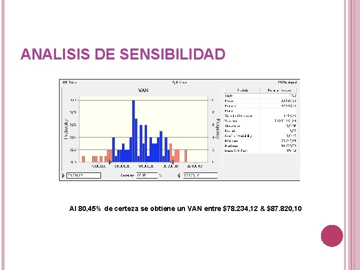 ANALISIS DE SENSIBILIDAD Al 80, 45% de certeza se obtiene un VAN entre $78. ANALISIS DE SENSIBILIDAD Al 80, 45% de certeza se obtiene un VAN entre $78.