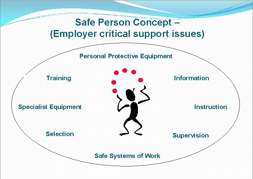 Safe Person Concept – (Employer critical support issues) Personal Protective Equipment Training Information Specialist