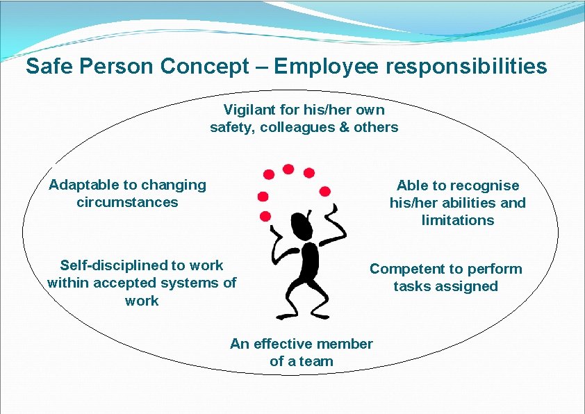 Safe Person Concept – Employee responsibilities Vigilant for his/her own safety, colleagues & others