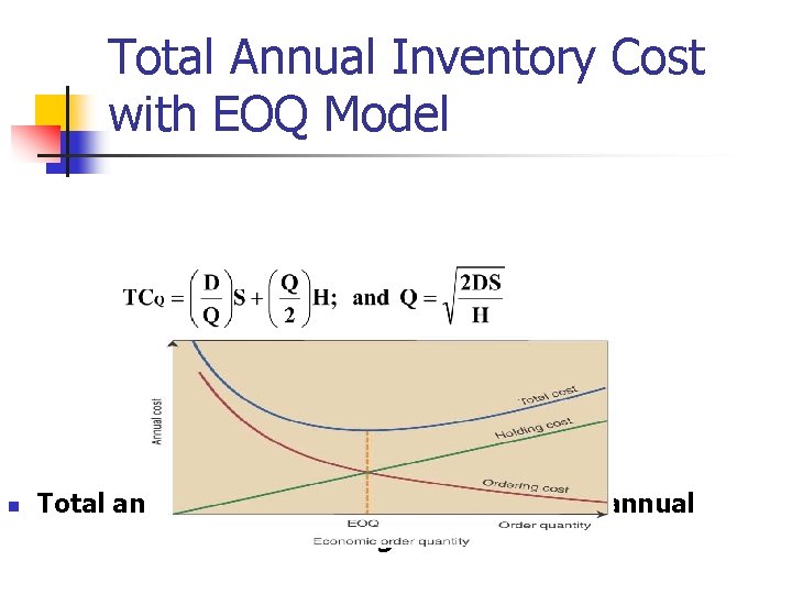 Total Annual Inventory Cost with EOQ Model n Total annual cost= annual ordering cost