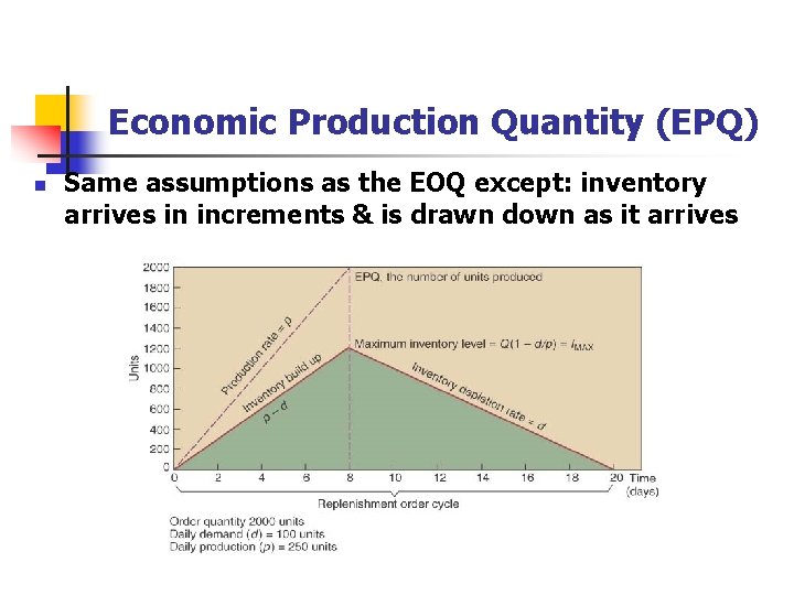 Economic Production Quantity (EPQ) n Same assumptions as the EOQ except: inventory arrives in