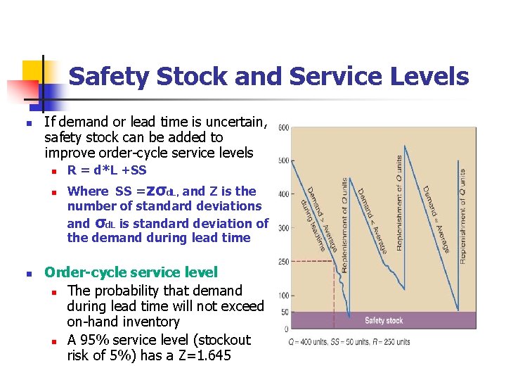 Safety Stock and Service Levels n If demand or lead time is uncertain, safety