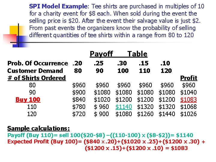 SPI Model Example: Tee shirts are purchased in multiples of 10 for a charity
