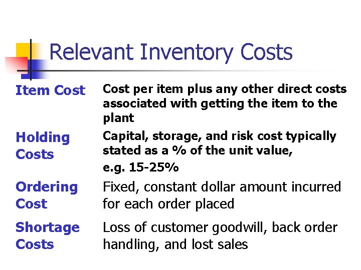 Relevant Inventory Costs Item Cost per item plus any other direct costs associated with