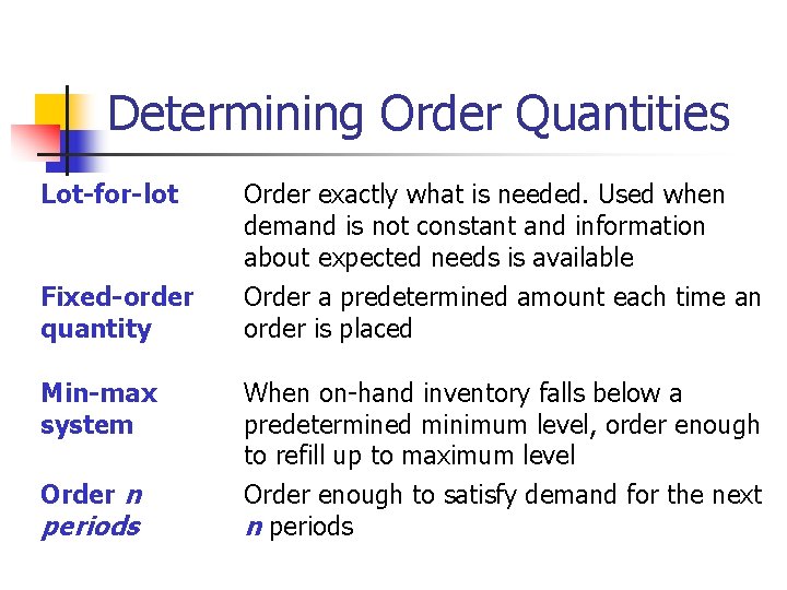Determining Order Quantities Lot-for-lot Fixed-order quantity Order exactly what is needed. Used when demand