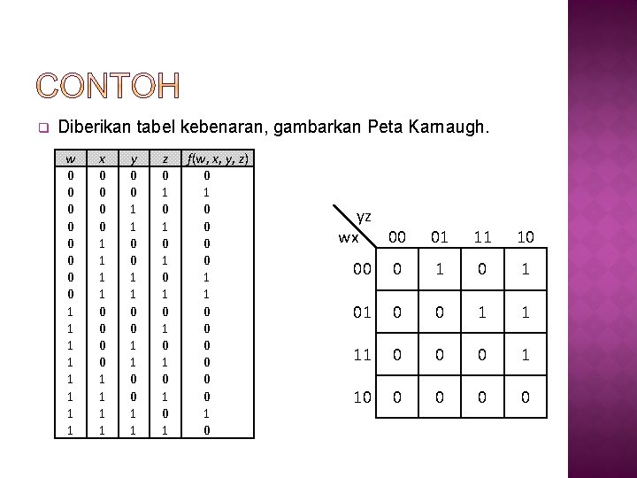 q Diberikan tabel kebenaran, gambarkan Peta Karnaugh. w 0 0 0 0 1 1