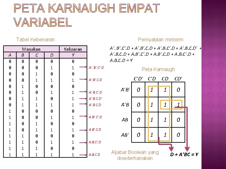 Tabel Kebenaran A 0 0 0 0 1 1 1 1 Masukan B C