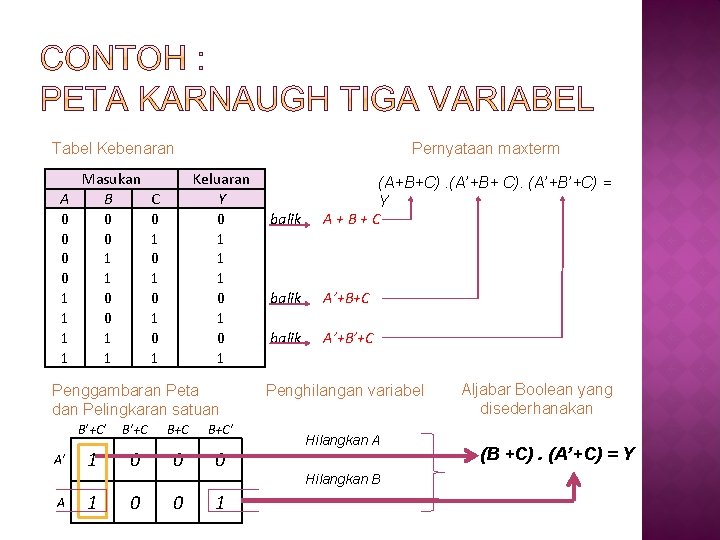 Tabel Kebenaran A 0 0 1 1 Masukan B 0 0 1 1 Pernyataan