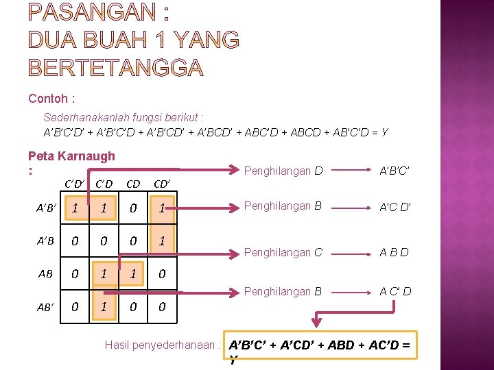 Contoh : Sederhanakanlah fungsi berikut : A’B’C’D’ + A’B’C’D + A’B’CD’ + A’BCD’ +