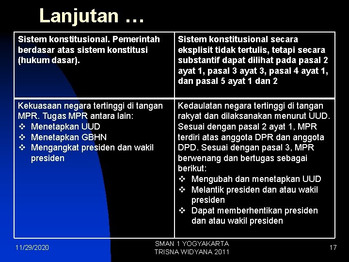 Lanjutan … Sistem konstitusional. Pemerintah berdasar atas sistem konstitusi (hukum dasar). Sistem konstitusional secara