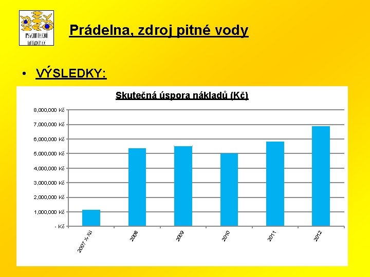 Prádelna, zdroj pitné vody • VÝSLEDKY: Skutečná úspora nákladů (Kč) 8, 000 Kč 7,