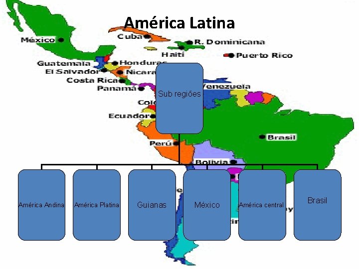 América Latina Sub regiões América Andina América Platina Guianas México América central Brasil 