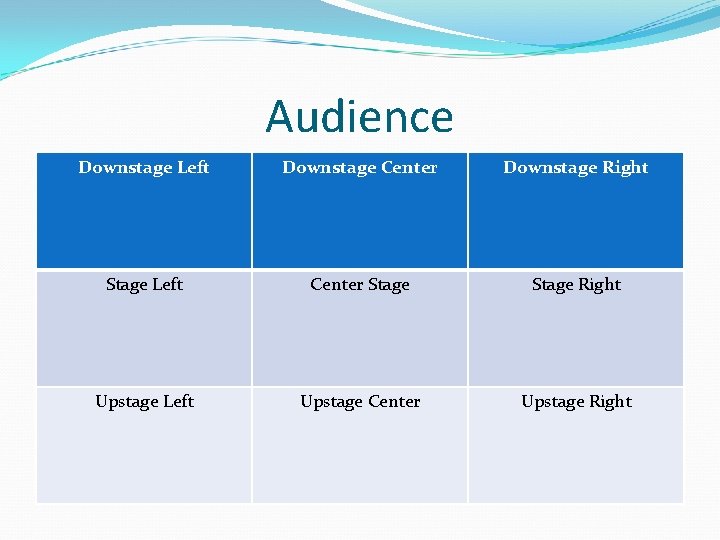 Audience Downstage Left Downstage Center Downstage Right Stage Left Center Stage Right Upstage Left