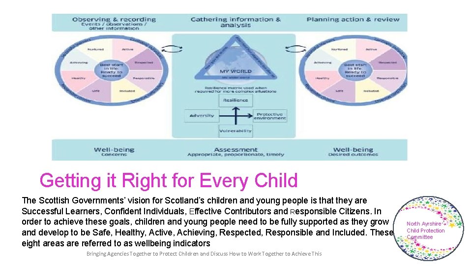 Getting it Right for Every Child The Scottish Governments’ vision for Scotland’s children and