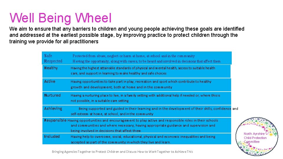 Well Being Wheel We aim to ensure that any barriers to children and young Well Being Wheel We aim to ensure that any barriers to children and young