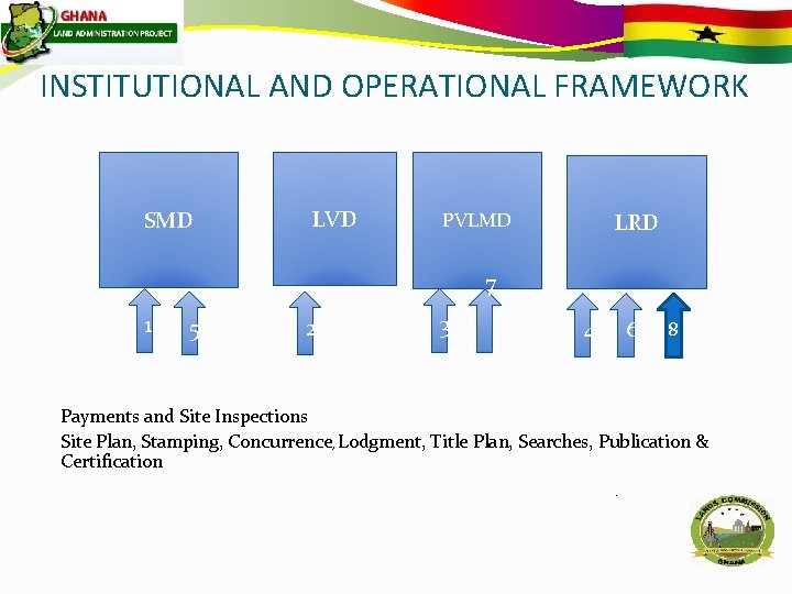 INSTITUTIONAL AND OPERATIONAL FRAMEWORK SMD LVD PVLMD LRD 7 5 2 3 4 6