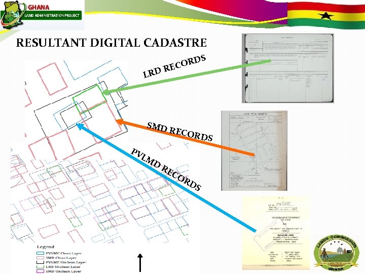 RESULTANT DIGITAL CADASTRE RDS O C D RE LR SMD PV LM D RECO