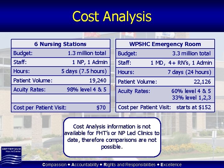 Cost Analysis 6 Nursing Stations Budget: WPSHC Emergency Room 1. 3 million total Staff: