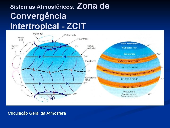 Sistemas Atmosféricos: Zona de Convergência Intertropical - ZCIT Circulação Geral da Atmosfera 