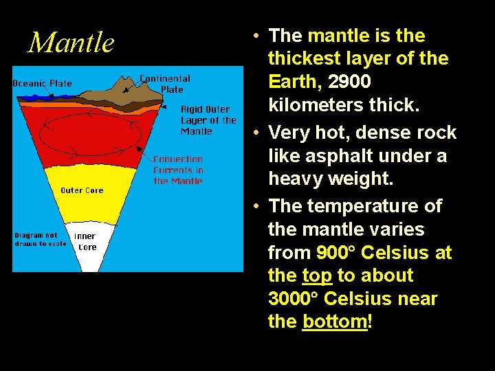 Mantle • The mantle is the thickest layer of the Earth, 2900 kilometers thick.