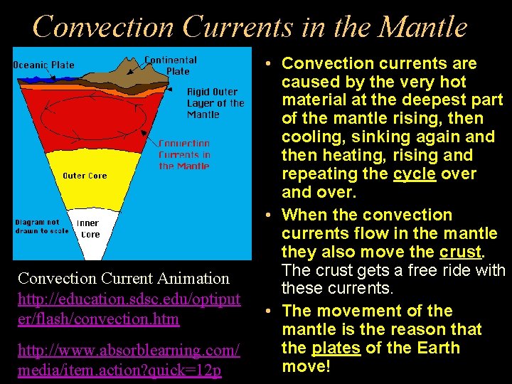 Convection Currents in the Mantle Convection Current Animation http: //education. sdsc. edu/optiput er/flash/convection. htm