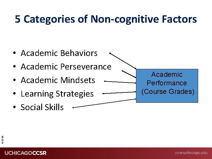 5 Categories of Non-cognitive Factors © CCSR • • • Academic Behaviors Academic Perseverance