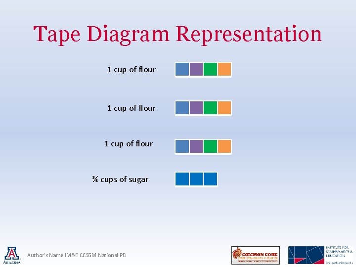 Tape Diagram Representation 1 cup of flour ¾ cups of sugar Author's Name IM&E