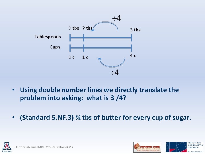 0 tbs ? tbs 3 tbs 0 c 4 c Tablespoons Cups 1 c