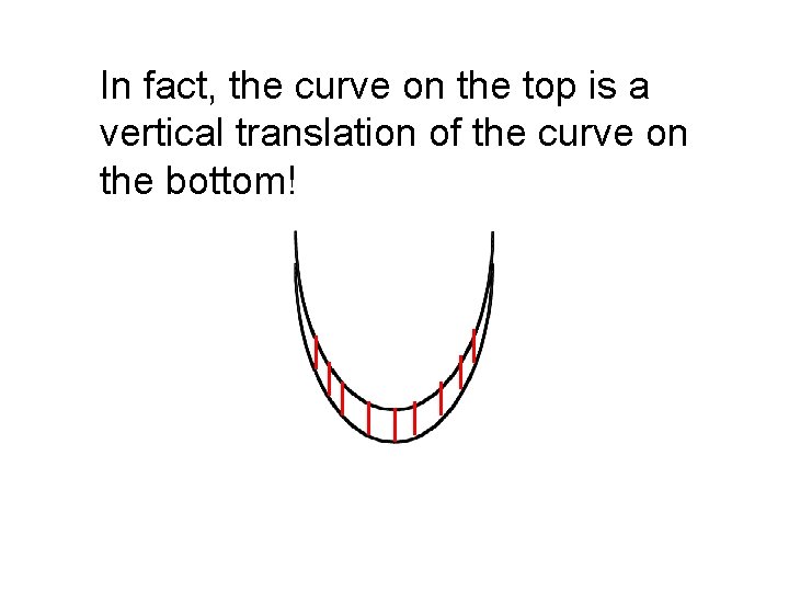 In fact, the curve on the top is a vertical translation of the curve