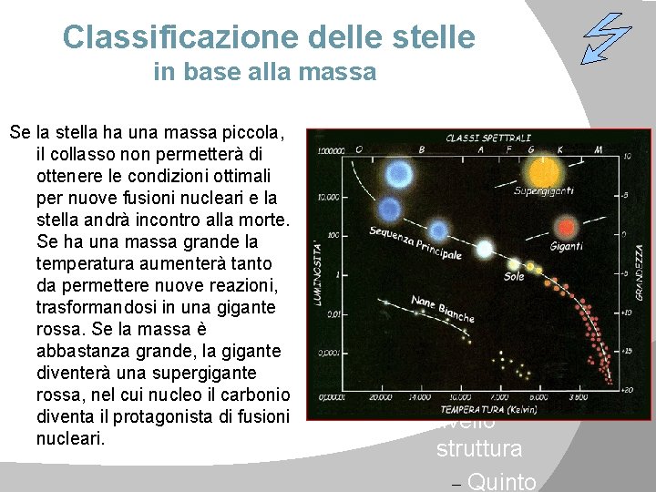 Classificazione delle stelle in base alla massa Se la stella ha una massa piccola,
