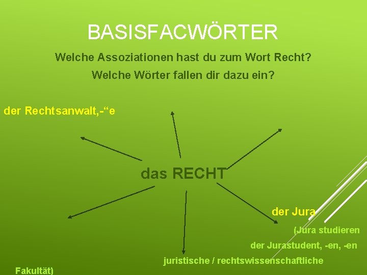 BASISFACWÖRTER Welche Assoziationen hast du zum Wort Recht? Welche Wörter fallen dir dazu ein?