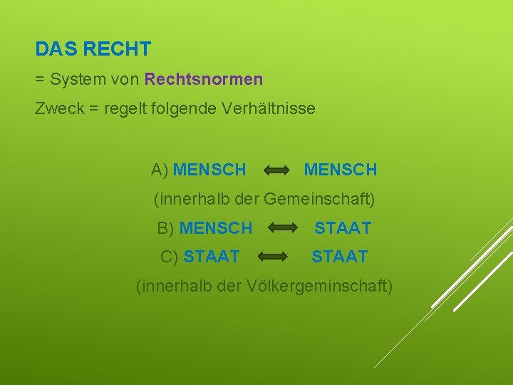 DAS RECHT = System von Rechtsnormen Zweck = regelt folgende Verhältnisse A) MENSCH (innerhalb