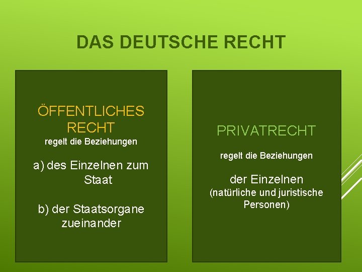 DAS DEUTSCHE RECHT ÖFFENTLICHES RECHT regelt die Beziehungen a) des Einzelnen zum Staat b)