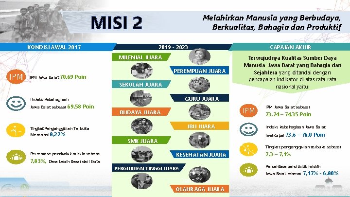 MISI 2 KONDISI AWAL 2017 Melahirkan Manusia yang Berbudaya, Berkualitas, Bahagia dan Produktif 2019