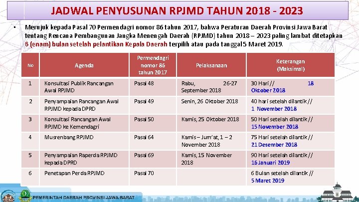 JADWAL PENYUSUNAN RPJMD TAHUN 2018 - 2023 • Merujuk kepada Pasal 70 Permendagri nomor