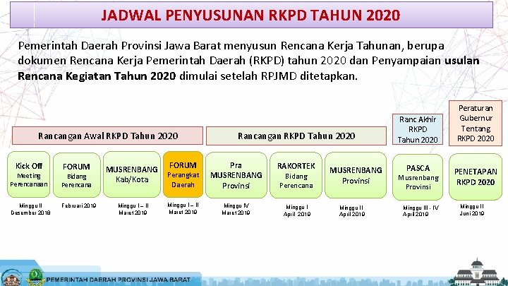 JADWAL PENYUSUNAN RKPD TAHUN 2020 Pemerintah Daerah Provinsi Jawa Barat menyusun Rencana Kerja Tahunan,