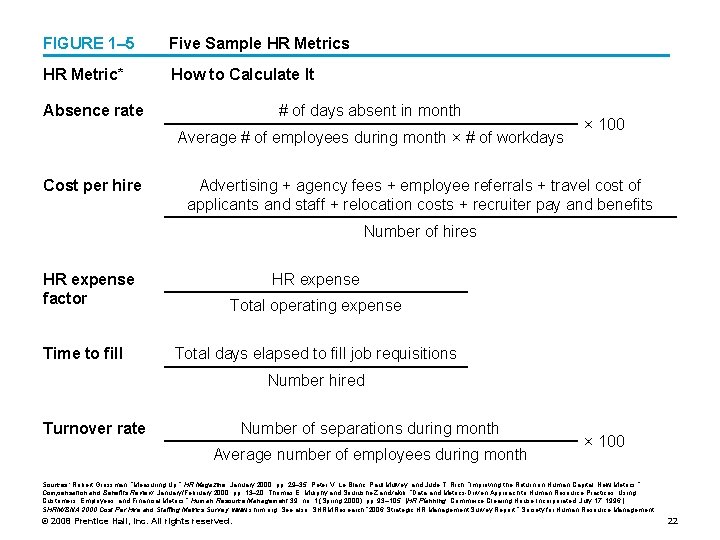 FIGURE 1– 5 Five Sample HR Metrics HR Metric* How to Calculate It Absence