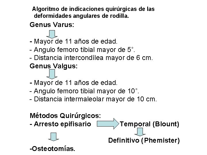 Algoritmo de indicaciones quirúrgicas de las deformidades angulares de rodilla. Genus Varus: - Mayor